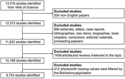 What we know about grief intervention: a bibliometric analysis